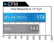 Cargar imagen en el visor de la galería, aFe Momentum GT Pro 5R Cold Air Intake System 12-18 Jeep Wrangler JK V6 3.6L