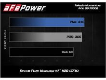 Carica l&#39;immagine nel visualizzatore di Gallery, aFe Takeda Momentum Cold Air Intake System w/ Pro DRY S Media Mazda MX-5 Miata (ND) 16-19 L4-2.0L