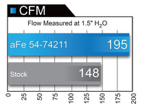 Cargar imagen en el visor de la galería, aFe Momentum GT Pro 5R Intake System 16-17 Chevrolet Camaro V6-3.6L