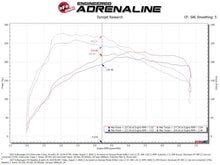 Laden Sie das Bild in den Galerie-Viewer, aFe 15-20 VW GTI Charge Pipe Kit