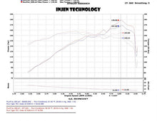 Cargar imagen en el visor de la galería, Injen 2014 Kia Forte&#39; Koup 1.6L Turbo 4Cyl Black Cold Air Intake (Converts to Short Ram Intake)