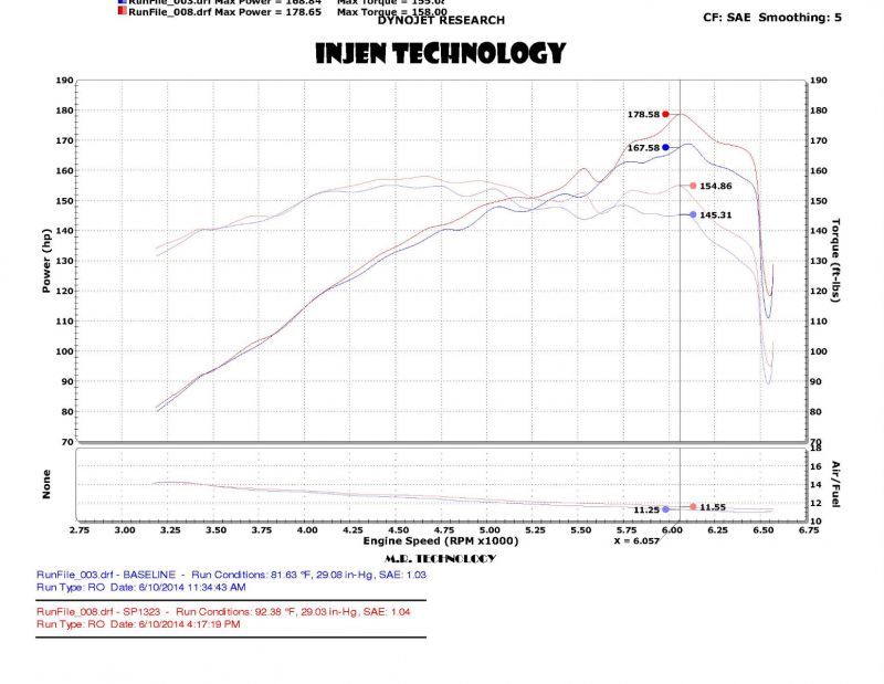 Injen 2014 Kia Forte' Koup 1.6L Turbo 4Cyl Polished Cold Air Intake (Converts to Short Ram Intake)