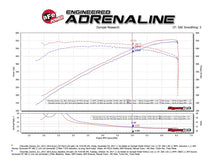 Charger l&#39;image dans la galerie, aFe Momentum GT Pro DRY S Cold Air Intake System 2017 Chevrolet Camaro ZL1 V8 6.2L (sc)