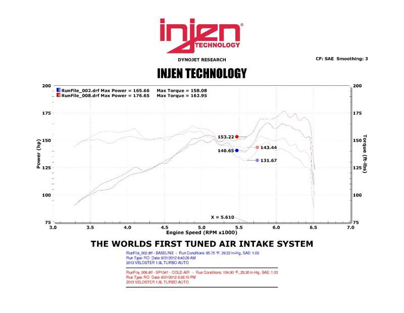 Injen 13 Hyundai Veloster Turbo 1.6L 4cyl Turbo GDI Polished Cold Air Intake