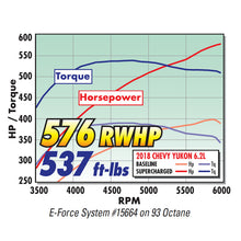 Laden Sie das Bild in den Galerie-Viewer, Edelbrock E-Force Supercharger R2650 17-18 Chevy/GMC Gen V Truck &amp; SUV 6.2L