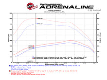 Charger l&#39;image dans la galerie, aFe Scorcher HD Module 11-16 Ford Diesel Trucks 6.7L V8 (td)