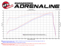 Cargar imagen en el visor de la galería, aFe Power Momentum GT Pro Dry S Cold Air Intake 14-17 Dodge Ram 2500 V8-6.4L Hemi