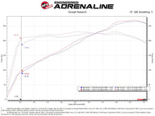 Cargar imagen en el visor de la galería, aFe POWER Momentum GT Pro 5R Intake System 19-22 Chevrolet Blazer V6-3.6L