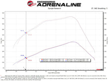 Cargar imagen en el visor de la galería, aFe Pro Dry S Air Intake System 03-07 Dodge Diesel 5.9L-L6 (TD)