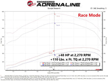 Carica l&#39;immagine nel visualizzatore di Gallery, aFe Scorcher HD Module 19-21 Ram Diesel Trucks L6-6.7L (td)