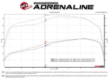 Cargar imagen en el visor de la galería, aFe BladeRunner GT Series Turbocharger 94-97 Ford 7.3L (td)