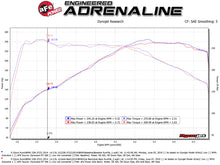 Cargar imagen en el visor de la galería, aFe MACH Force-Xp 2-1/2in 304 SS Axle Back Exh w/BlackTips 14-16 BMW 228i (F22/23) L4-2.0L (t) N20