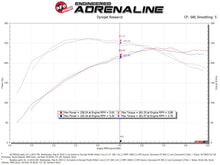 Cargar imagen en el visor de la galería, aFe POWER Momentum GT Pro Dry S Intake System 16-19 Audi A4/Quattro I4-2.0L (T)